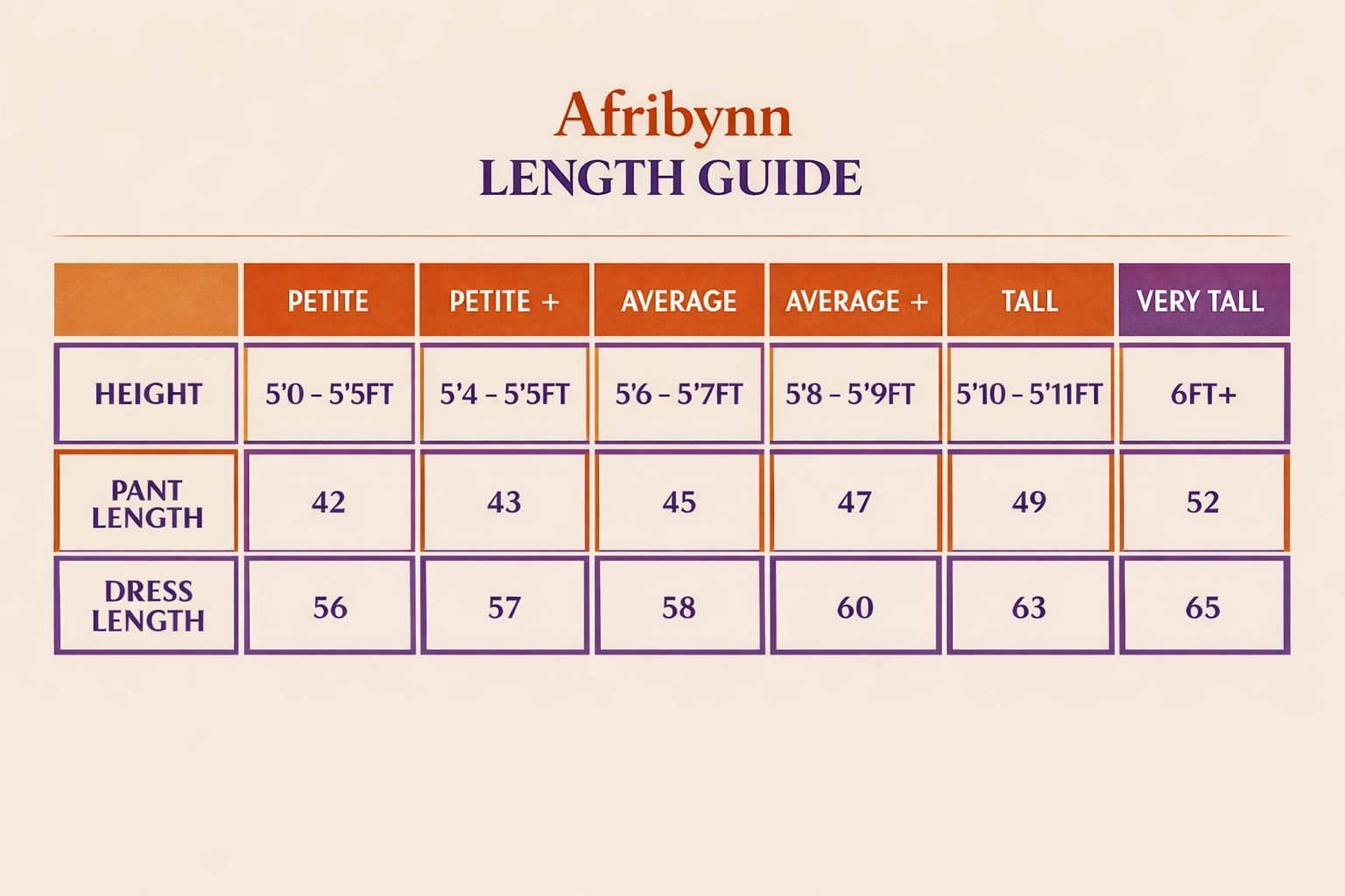 Length Guide